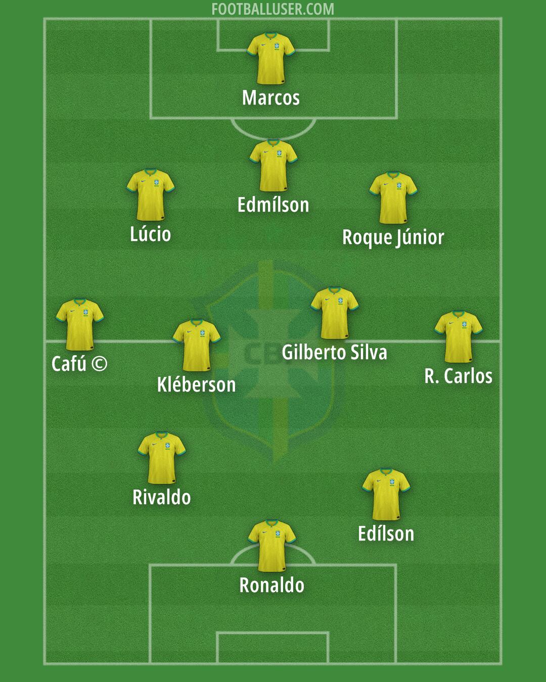 Brazil Formation 2025