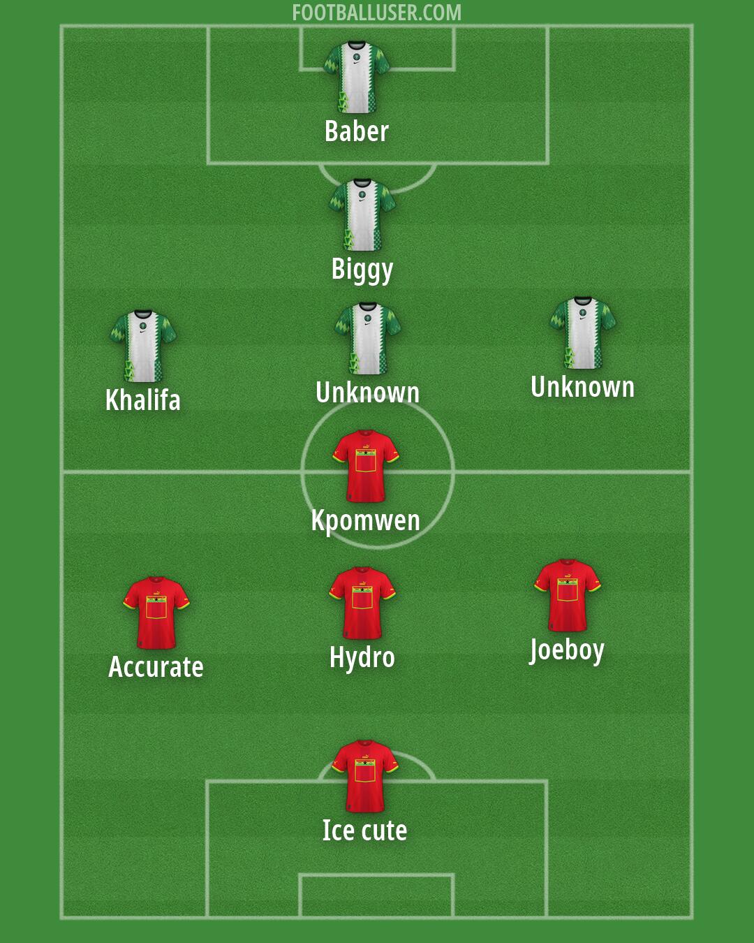 Custom Team Formation 2025