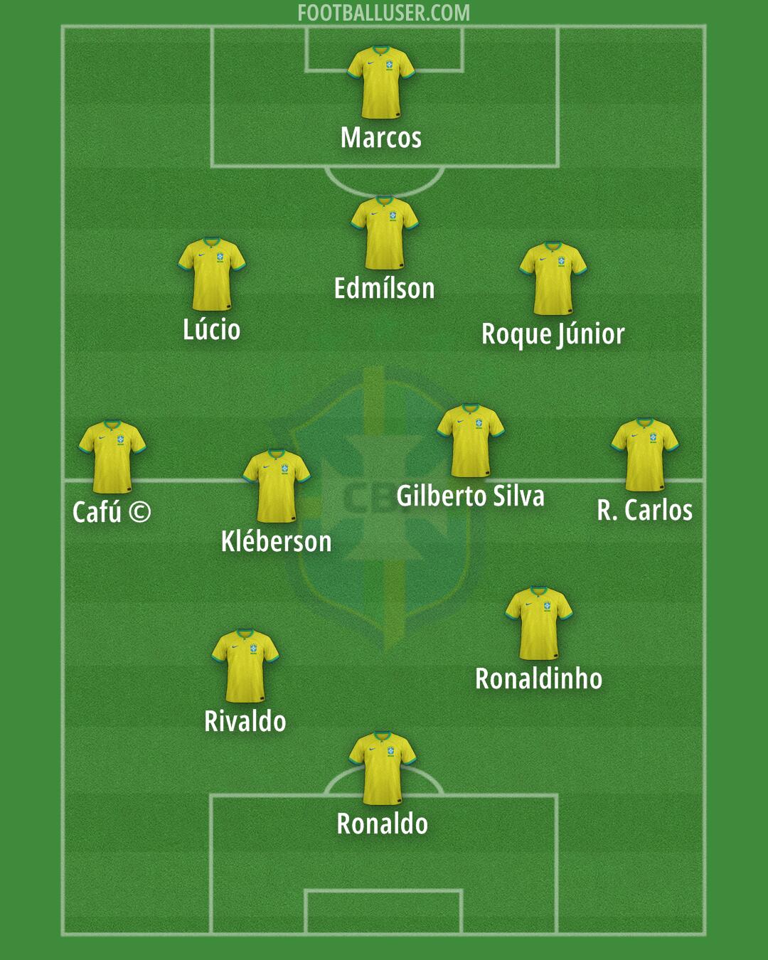 Brazil Formation 2025