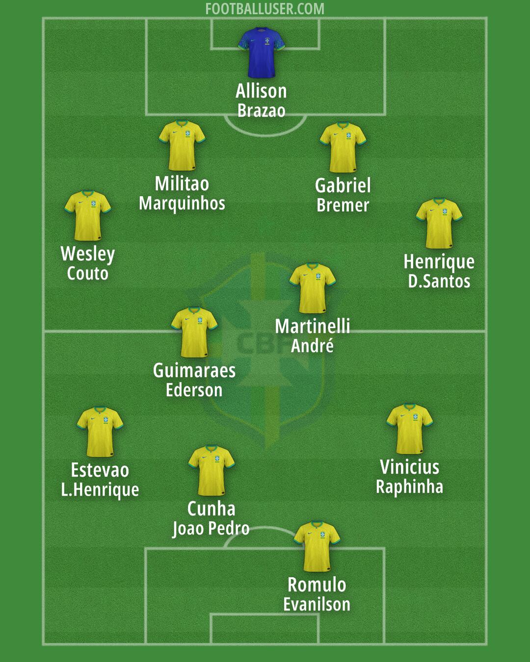 Brazil Formation 2025