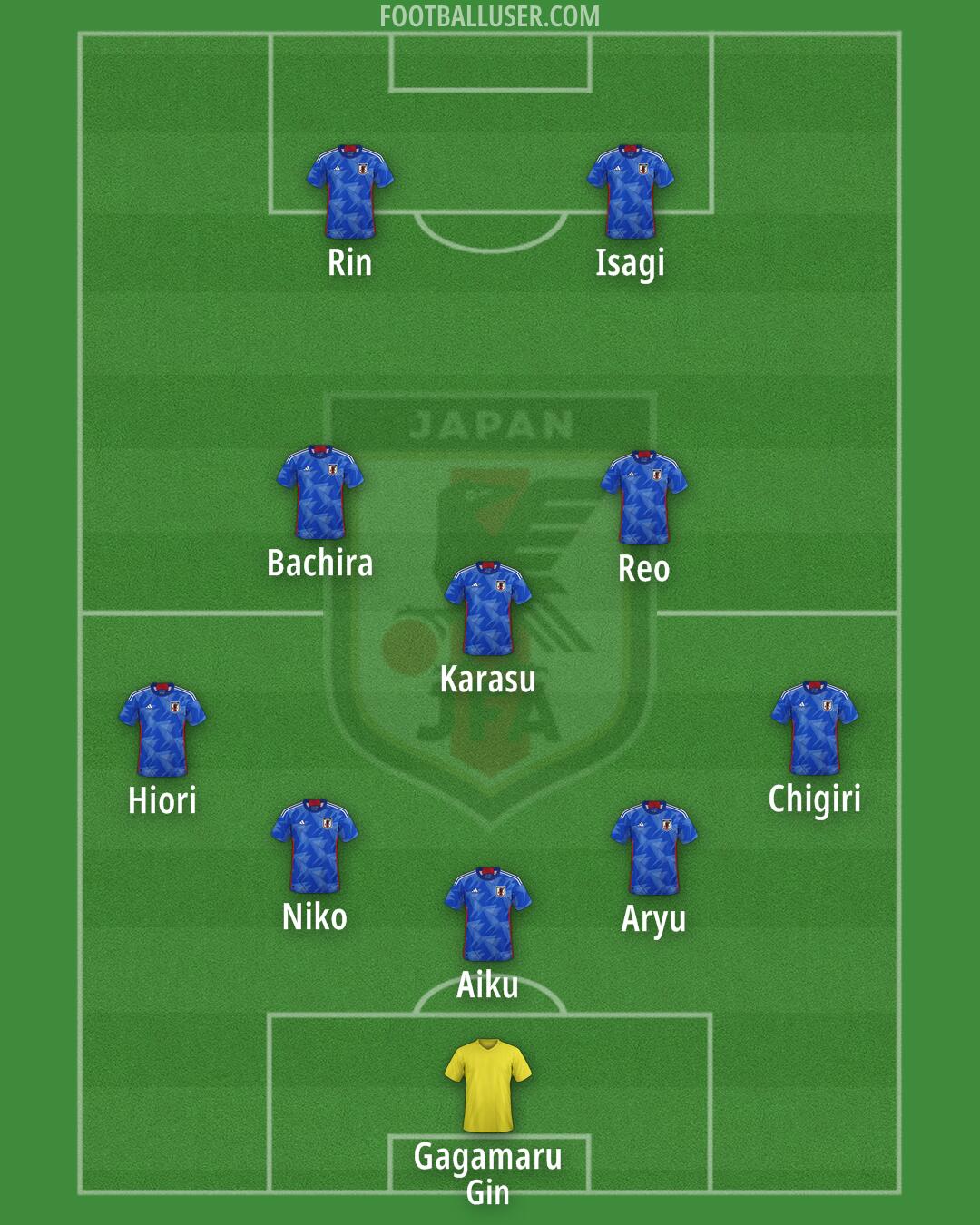 Japan Formation 2025
