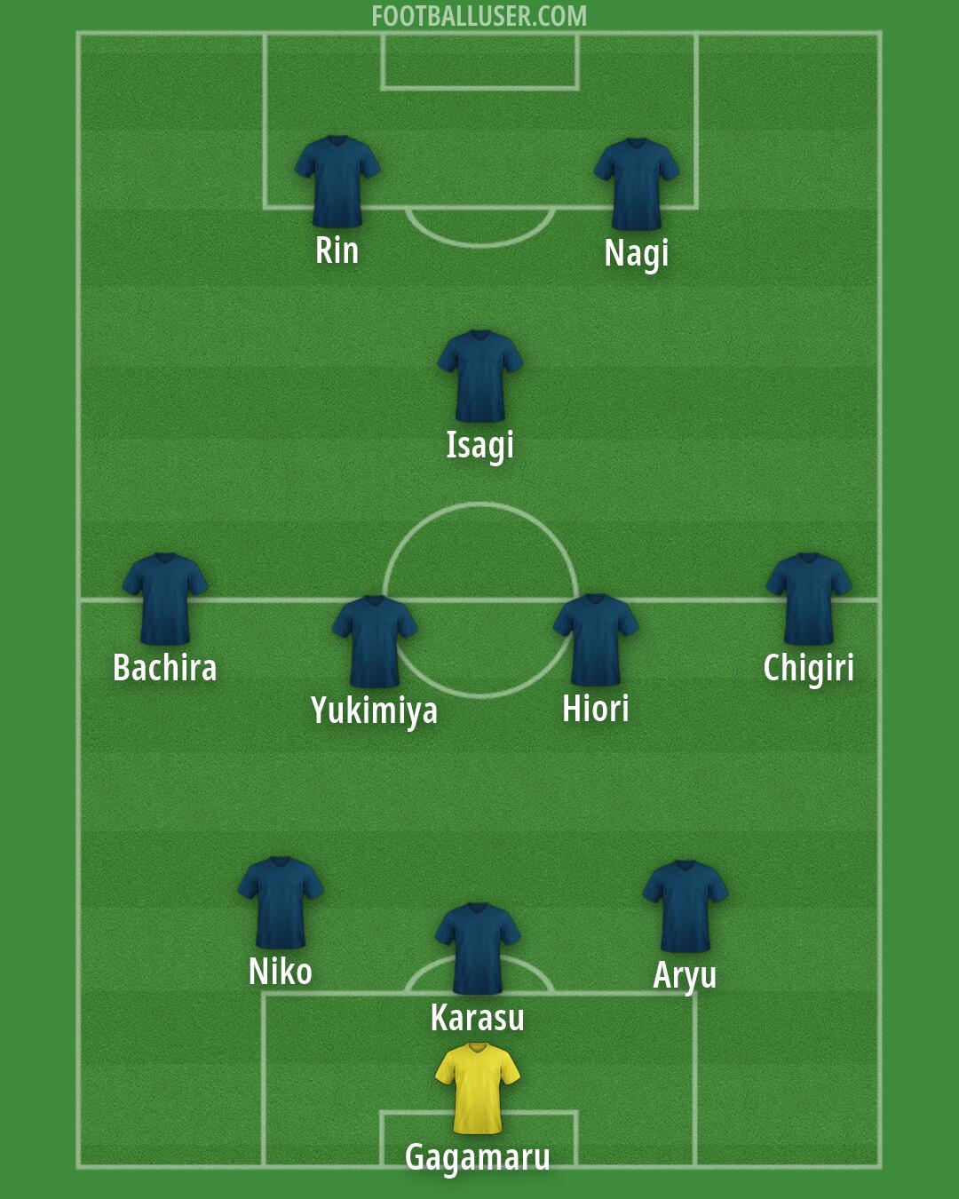 Custom Team Formation 2025