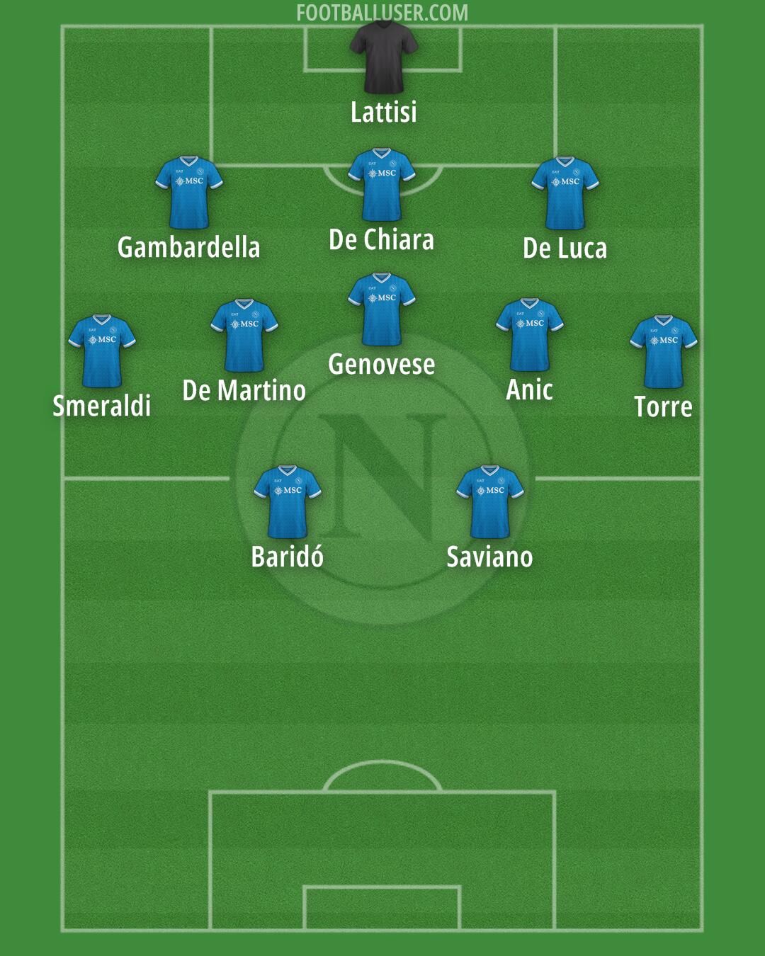 Napoli Formation 2025
