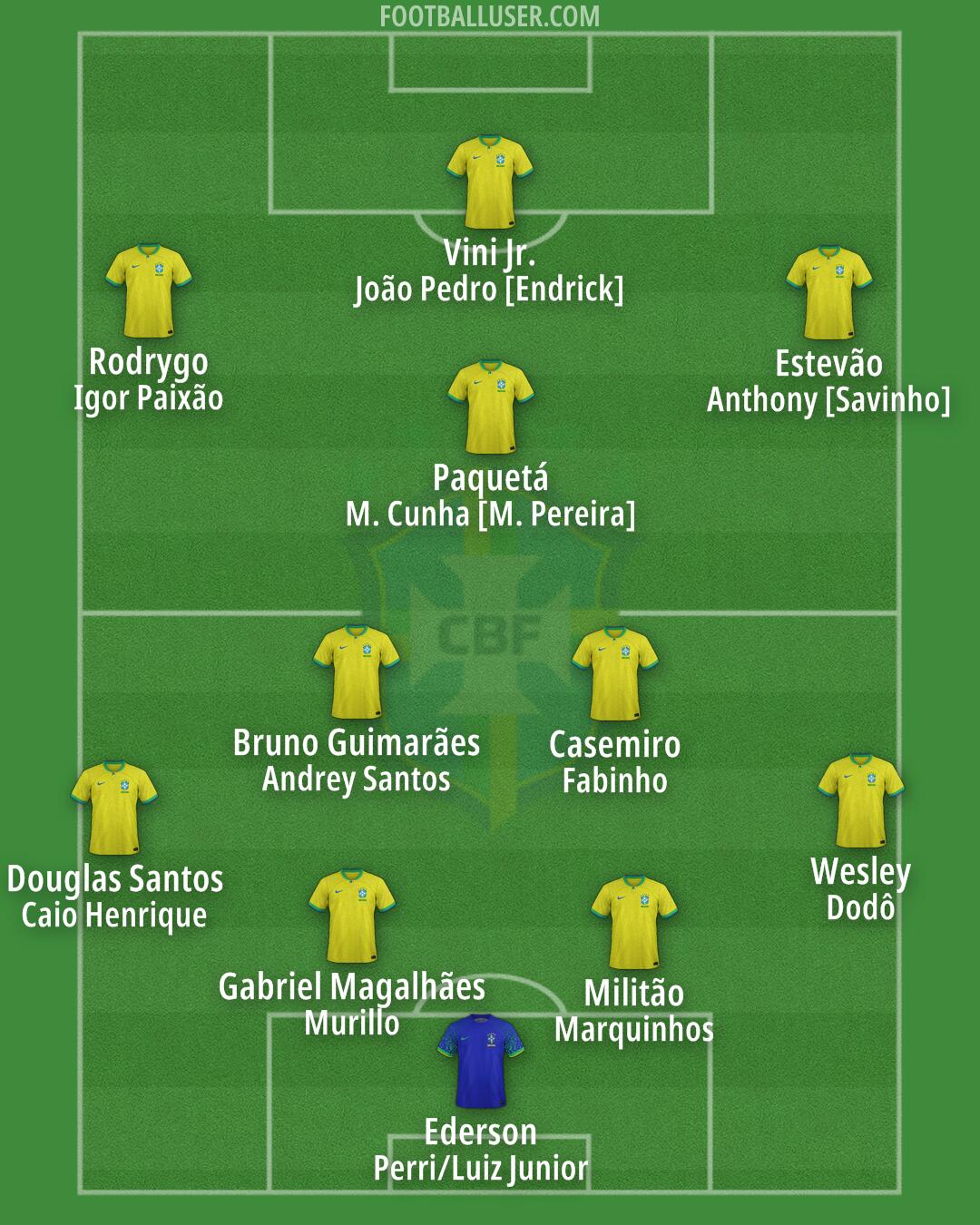 Brazil Formation 2025
