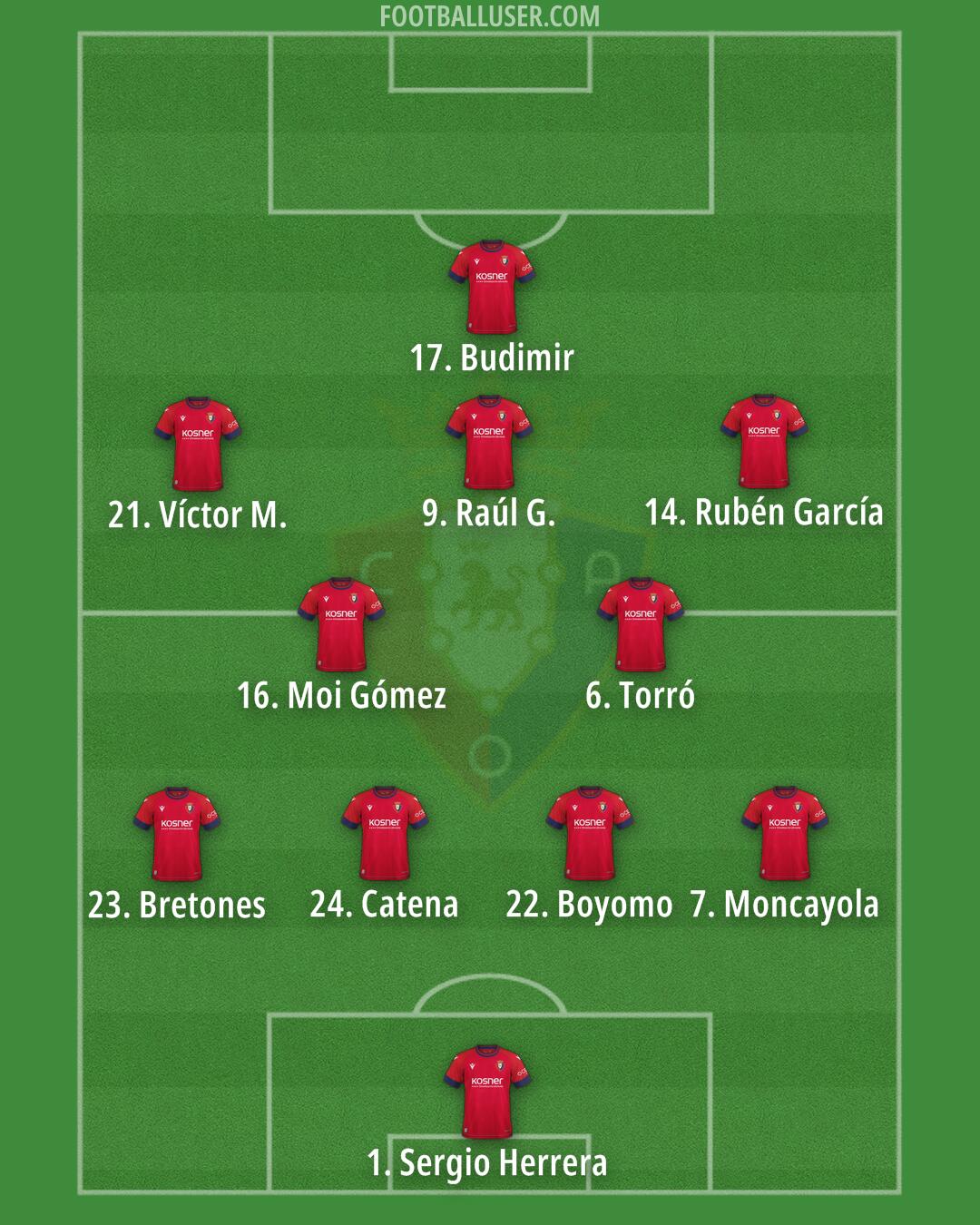 Osasuna Formation 2025