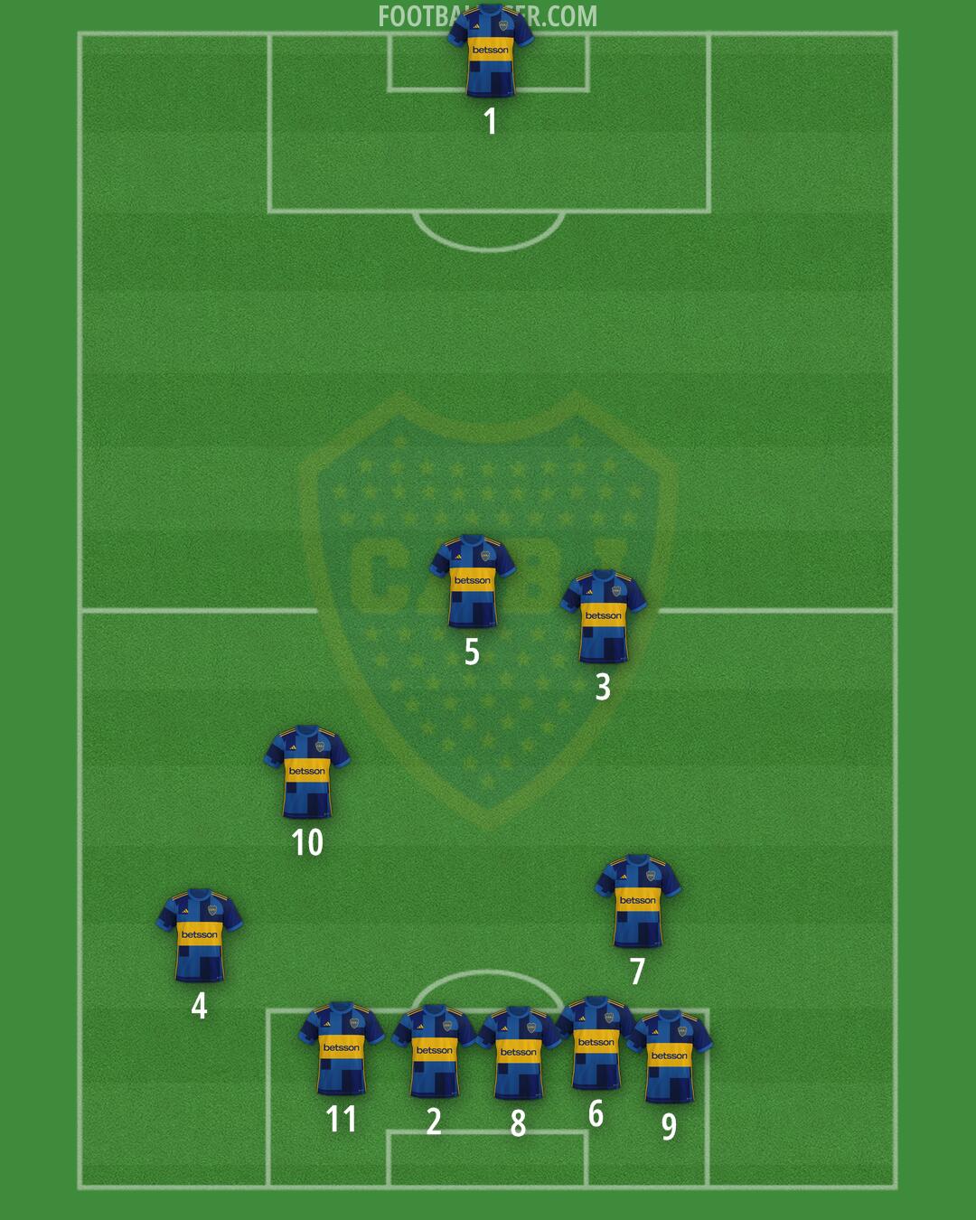 Boca Formation 2025