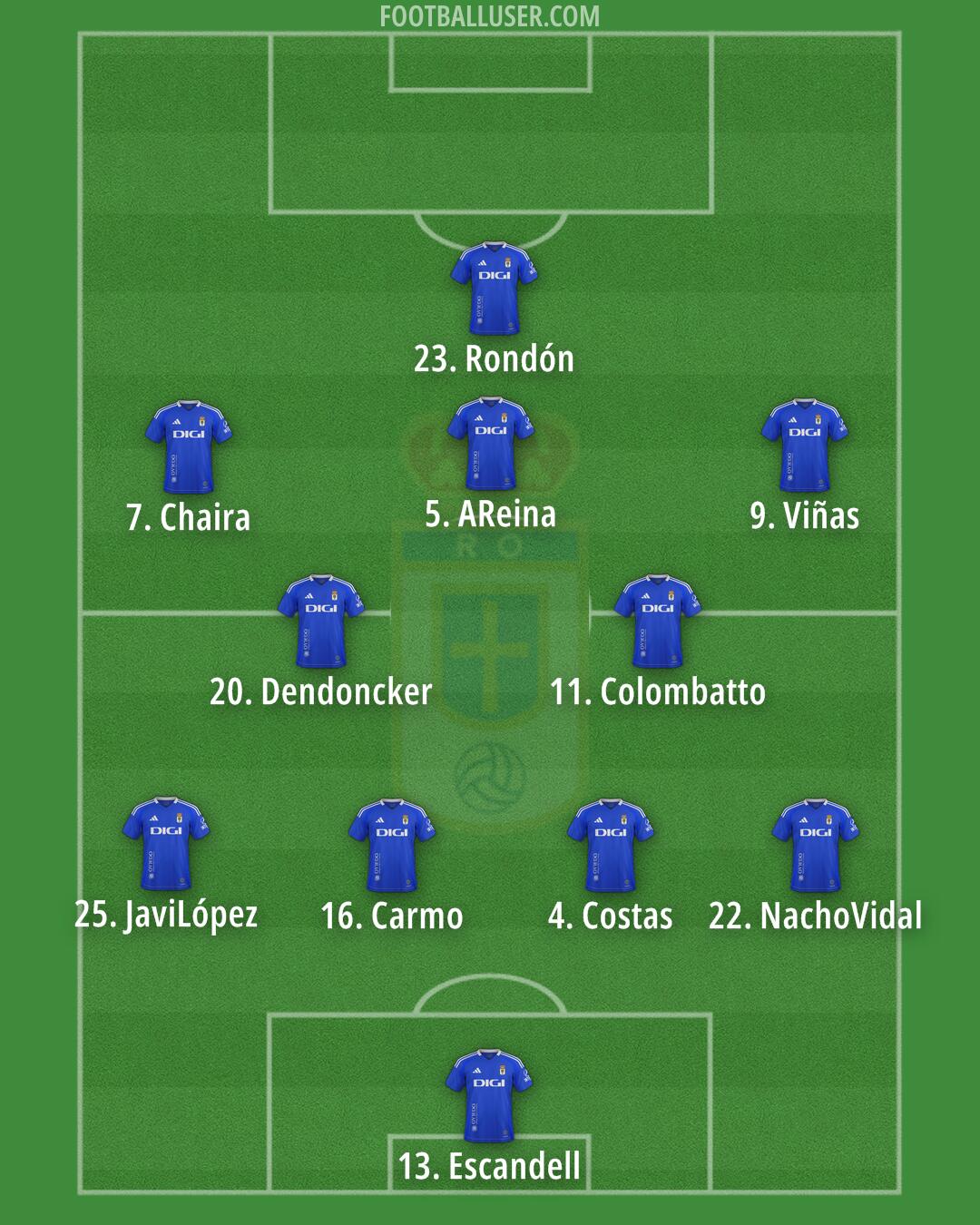 Real Oviedo Formation 2025