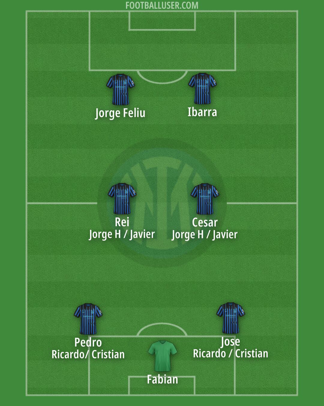 Inter Formation 2025