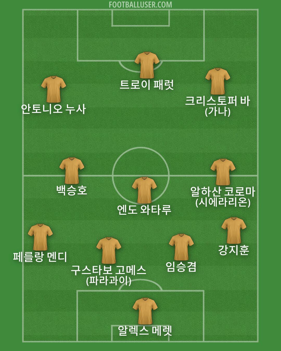 Custom Team Formation 2025