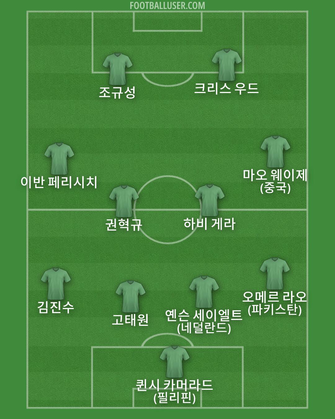 Custom Team Formation 2025