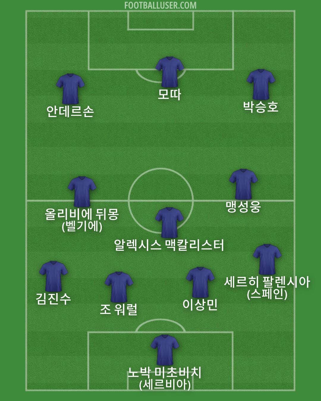 Custom Team Formation 2025