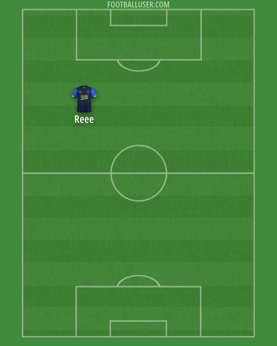 Preston Formation 2025