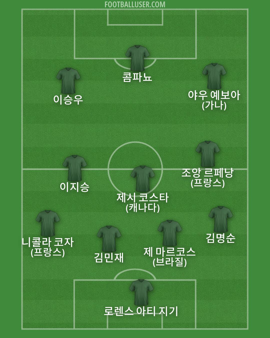 Custom Team Formation 2025