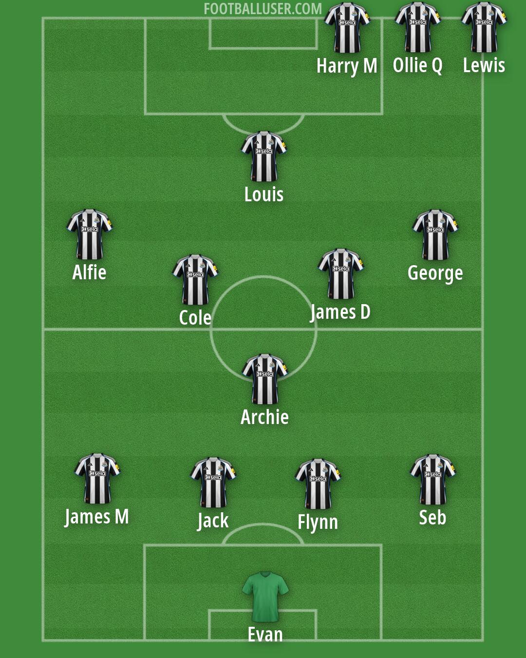 Custom Team Formation 2025