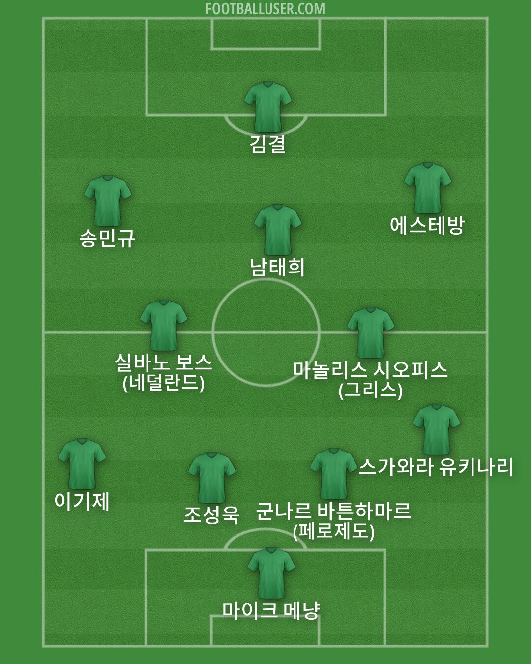 Custom Team Formation 2025