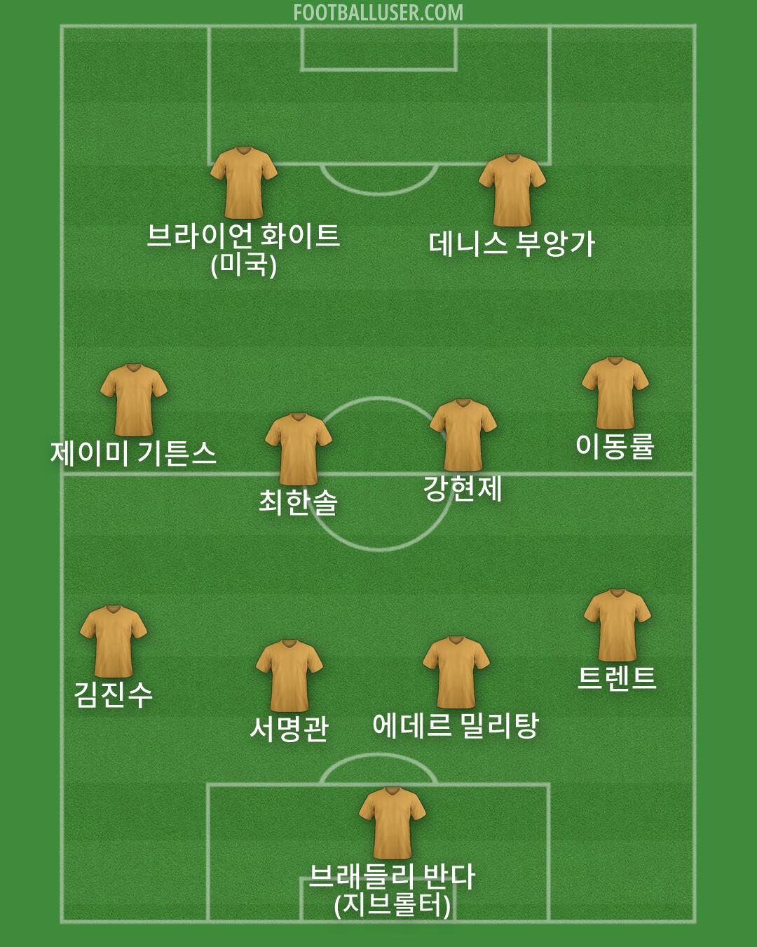 Custom Team Formation 2025