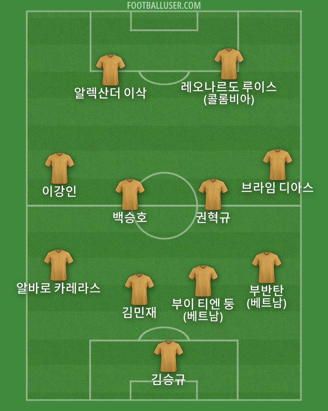 Custom Team Formation 2025