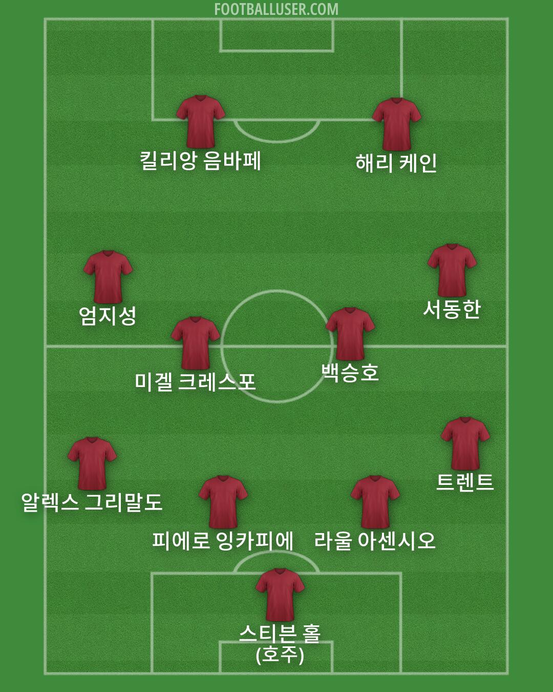Custom Team Formation 2025