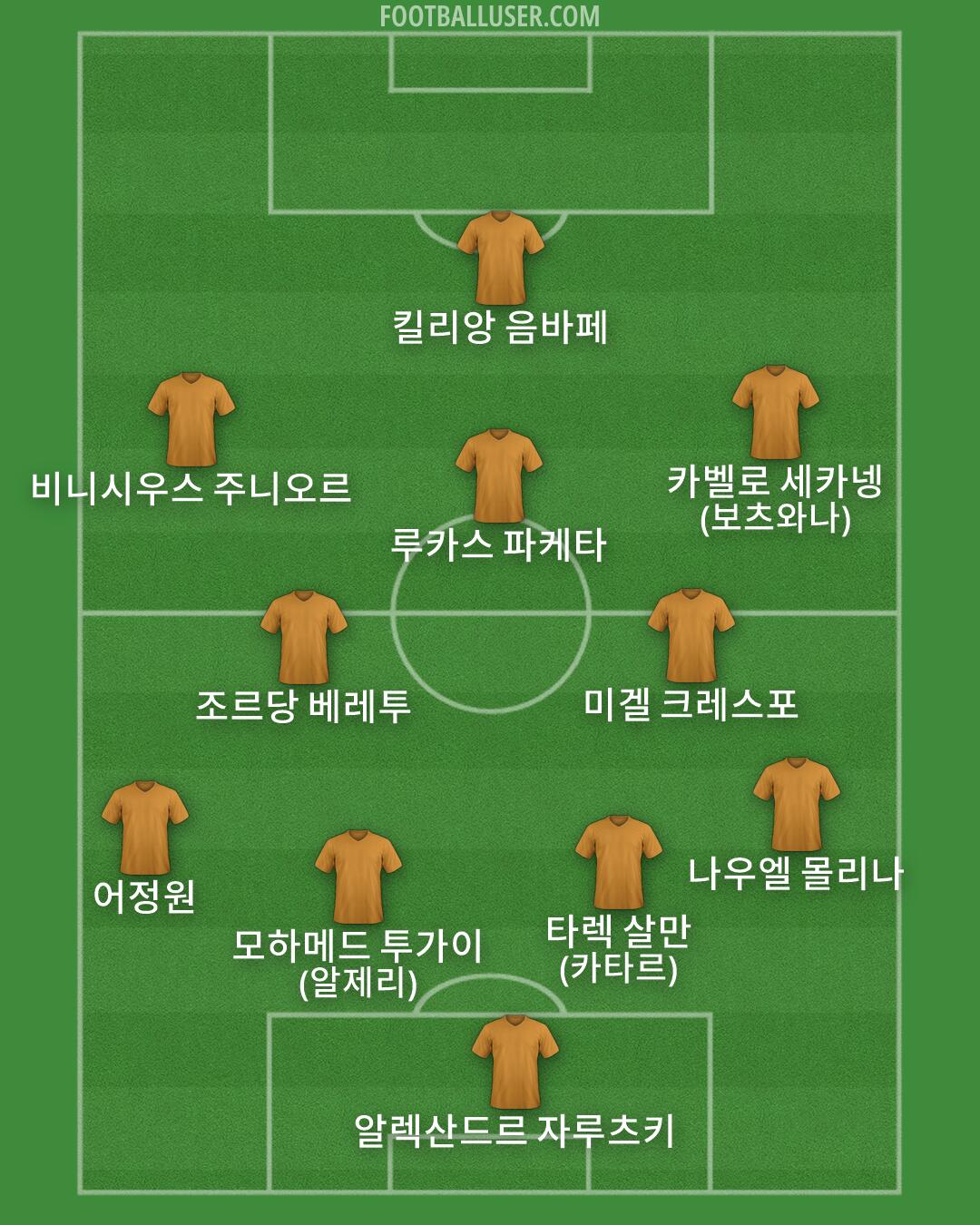 Custom Team Formation 2025