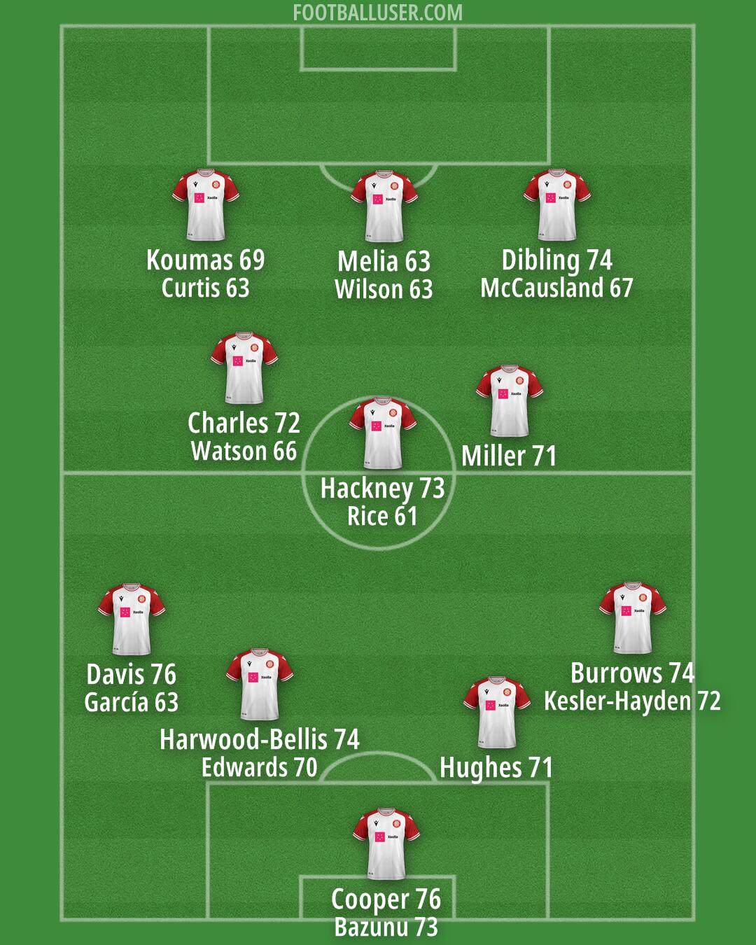 Stevenage Formation 2025
