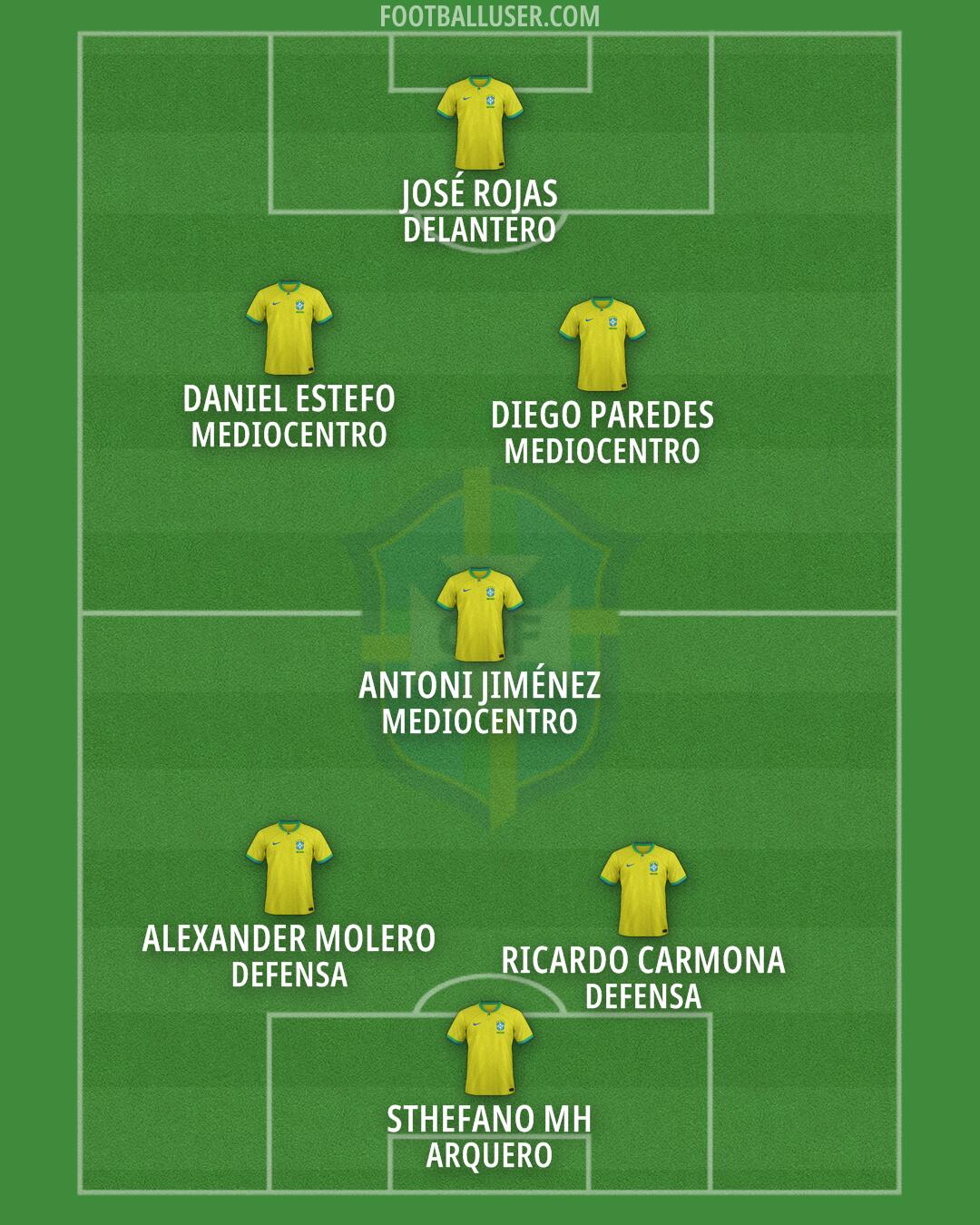 Brazil Formation 2025