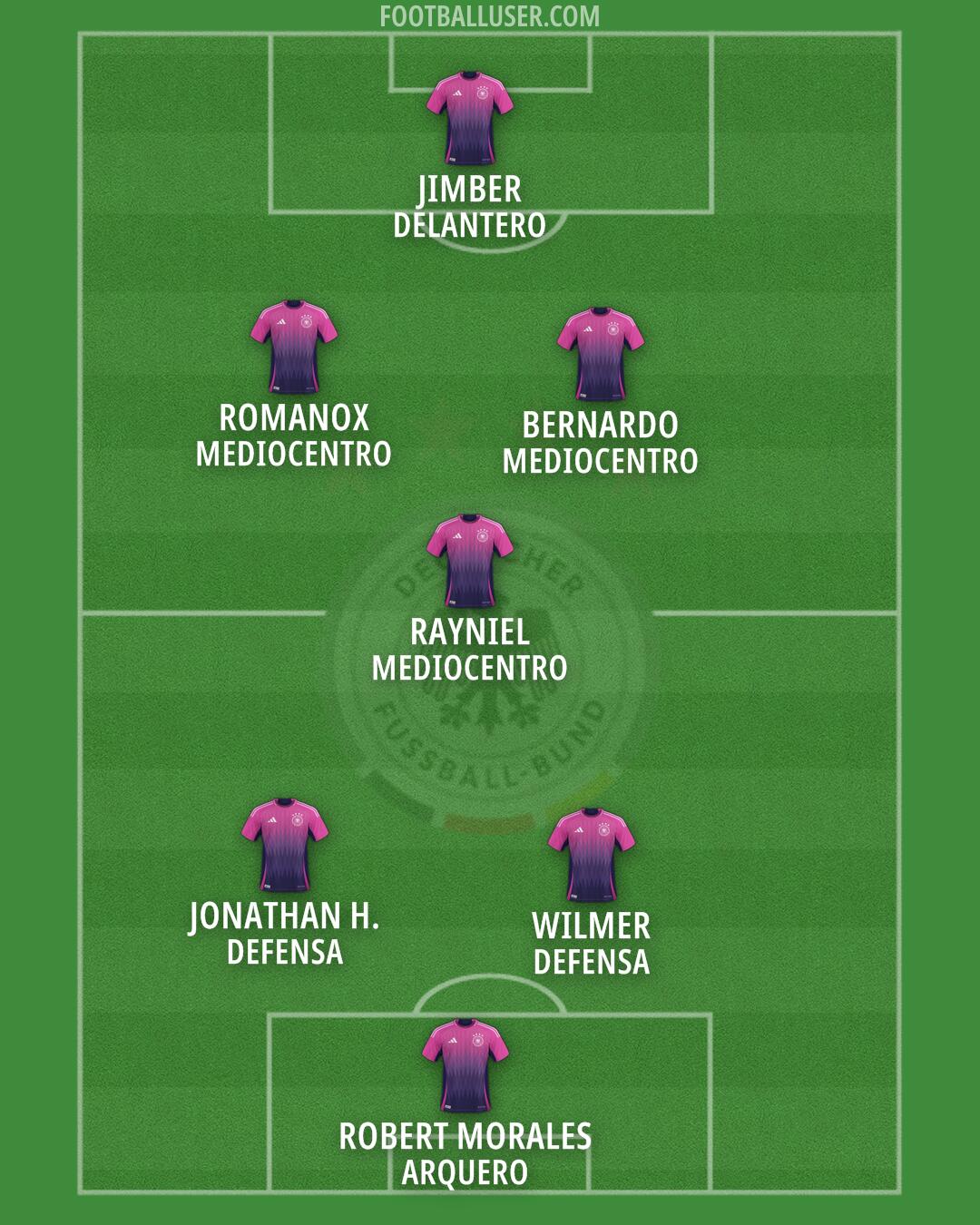 Germany Formation 2025