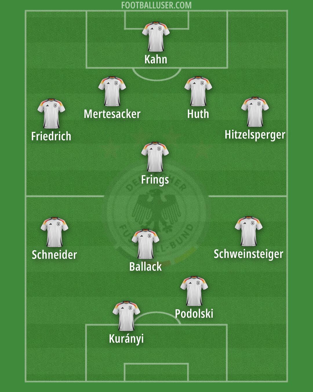 Germany Formation 2025