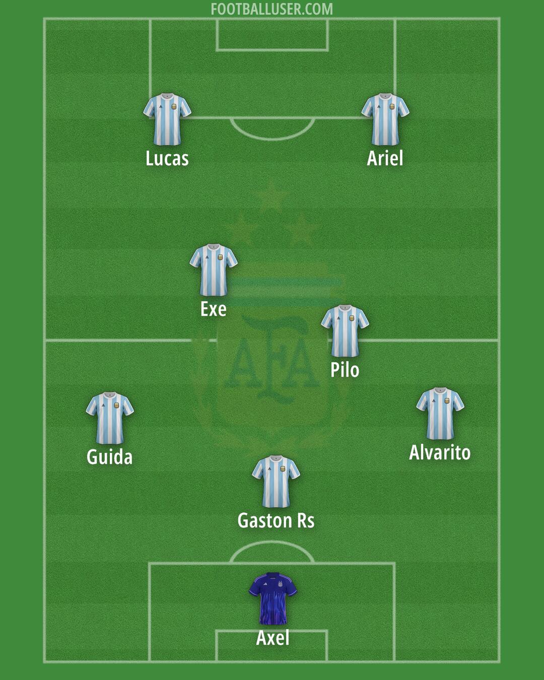 Argentina Formation 2025