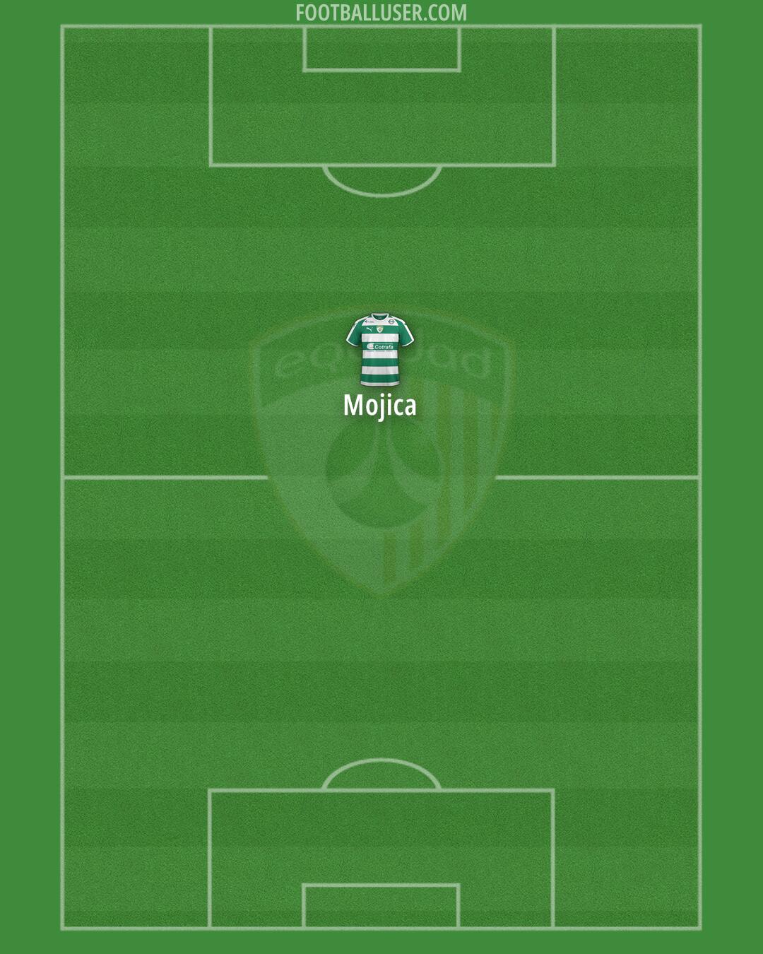 La Equidad Formation 2025