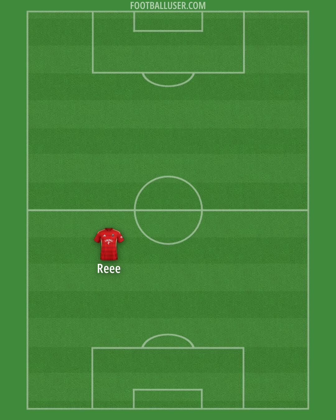 Salford Formation 2025