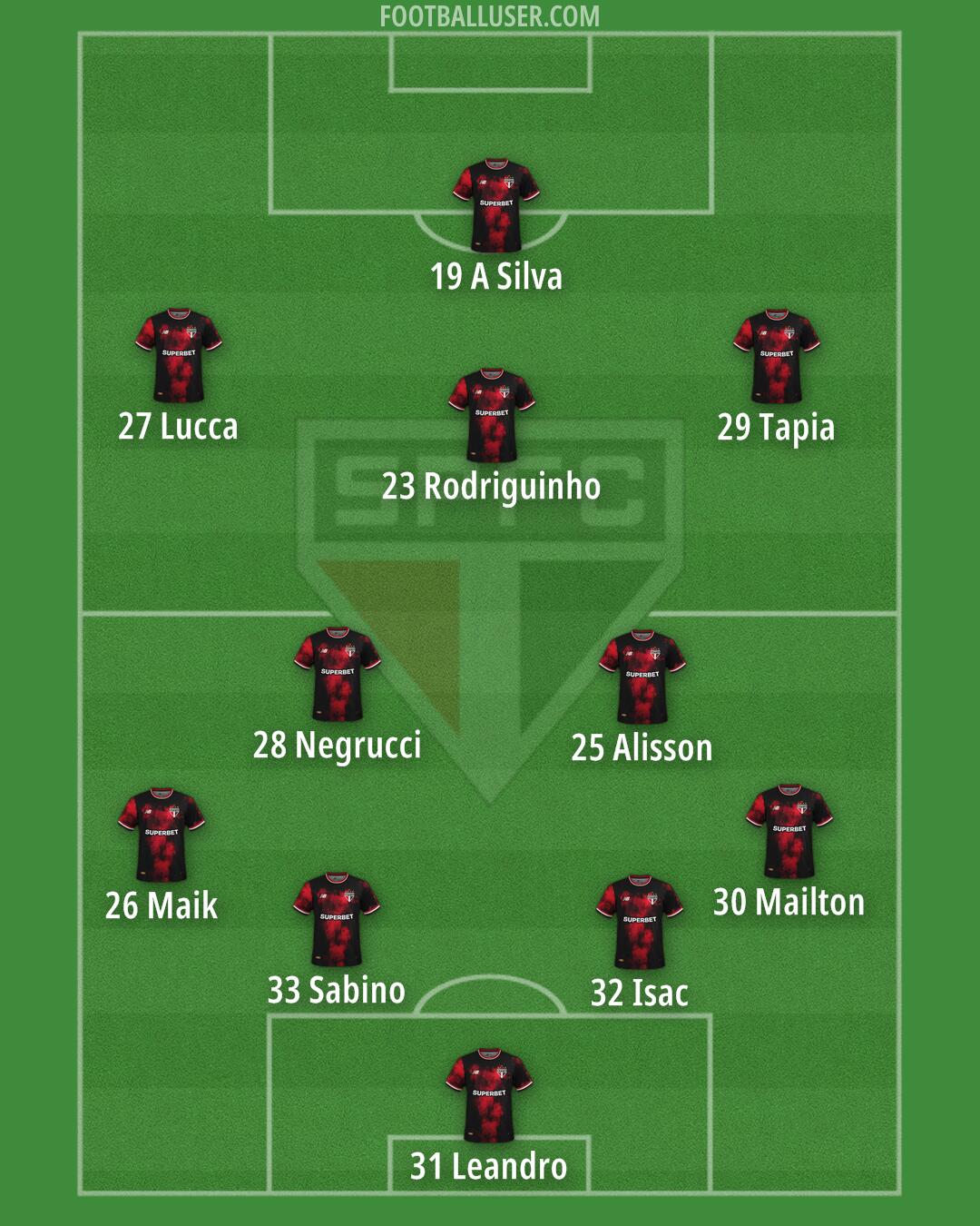 São Paulo Formation 2025