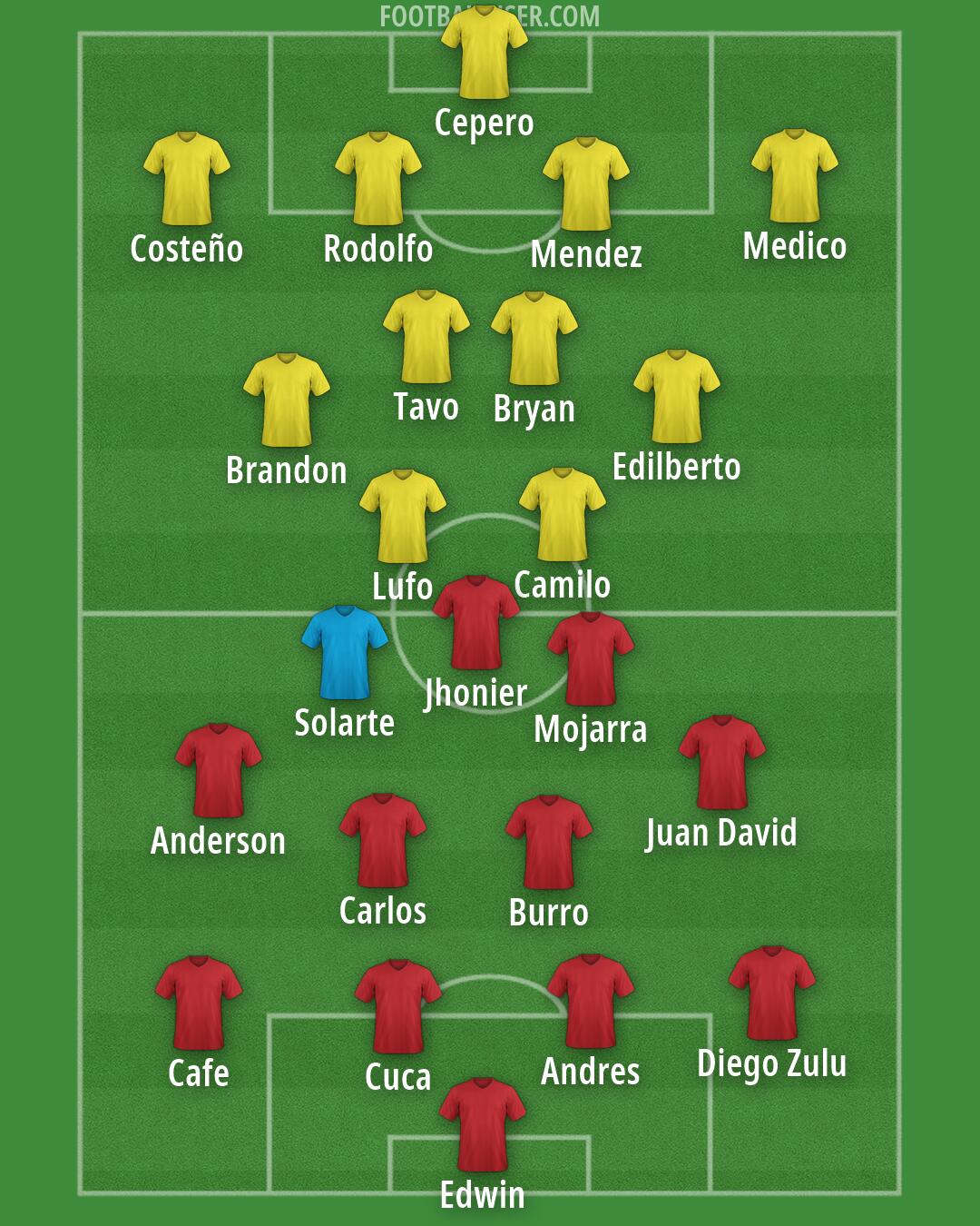 Custom Team Formation 2025