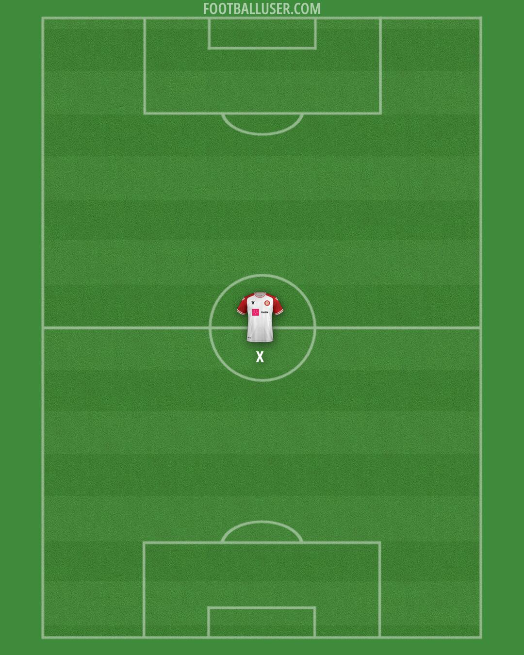 Stevenage Formation 2025