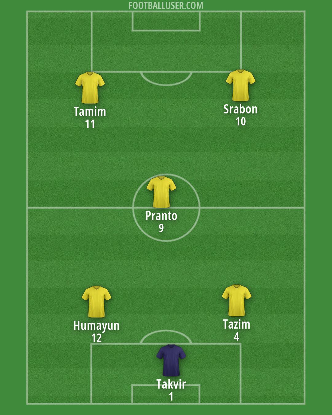 Custom Team Formation 2025