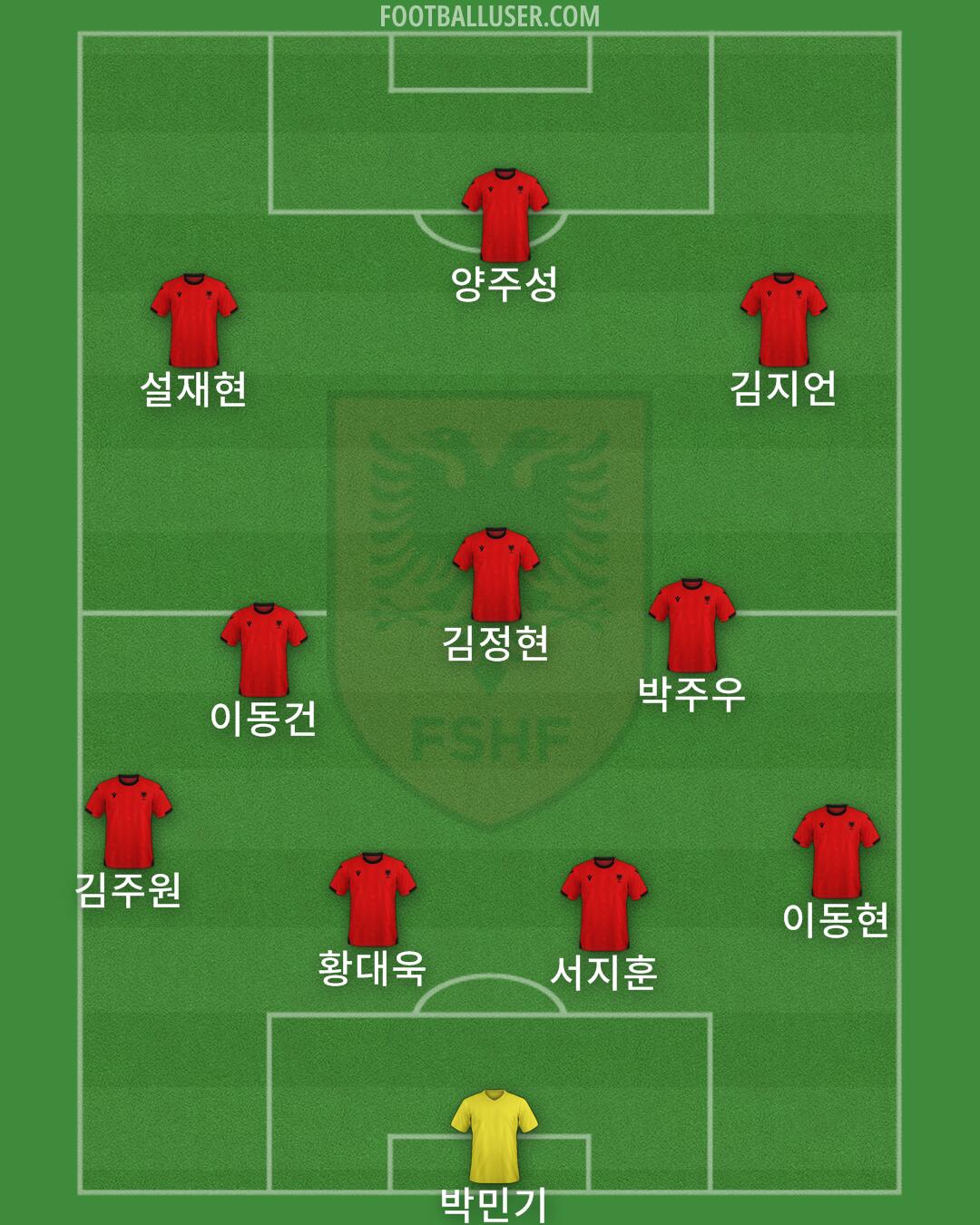 Albania Formation 2025