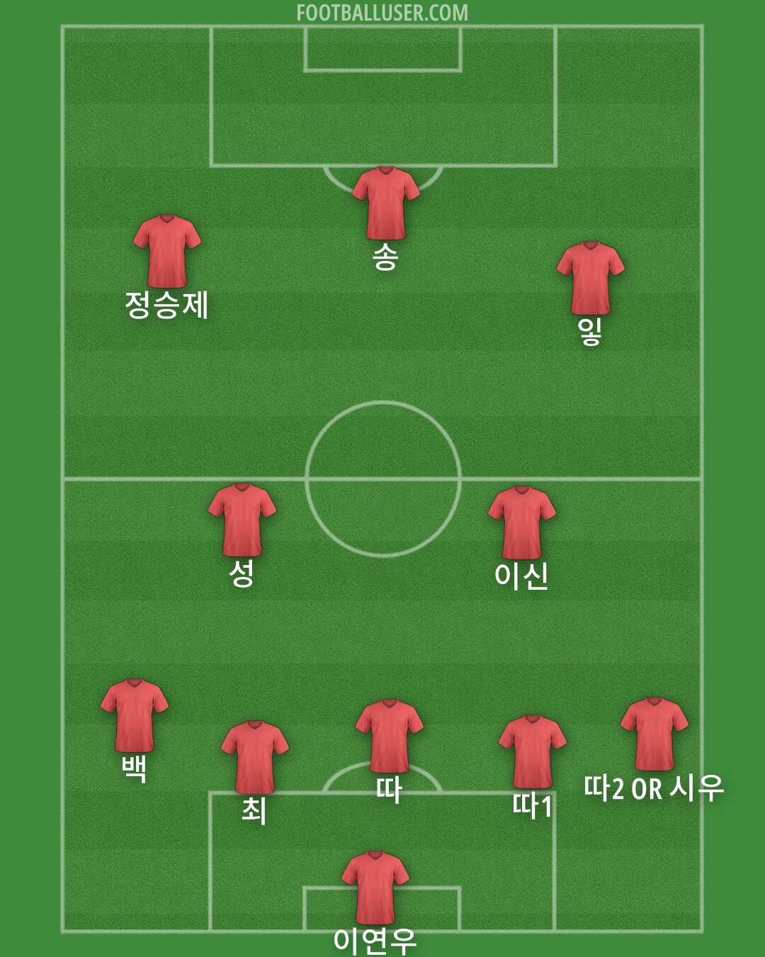 Accrington Formation 2025