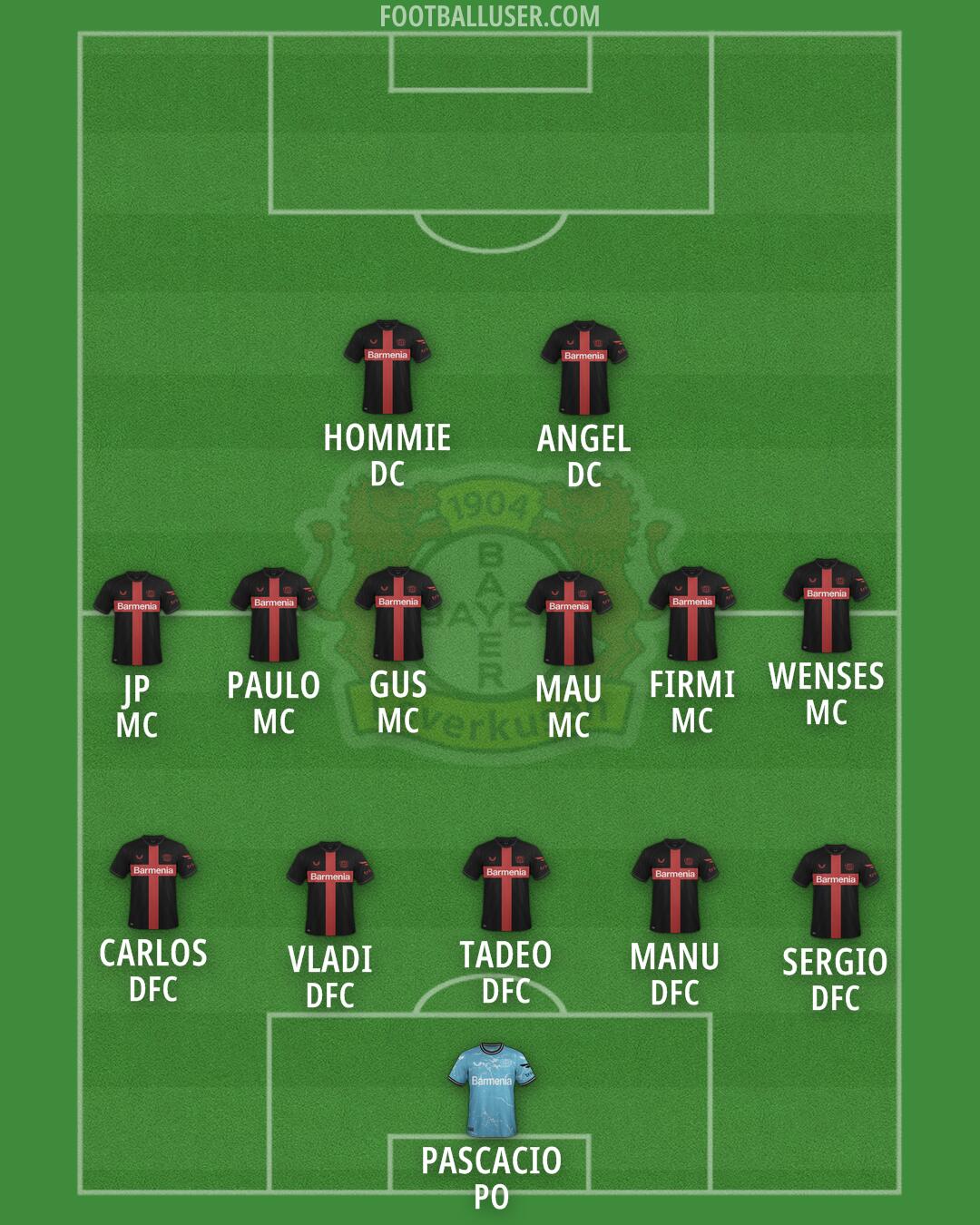 Bayer Leverkusen Formation 2025