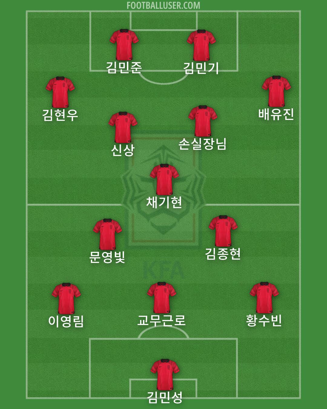 South Korea Formation 2025