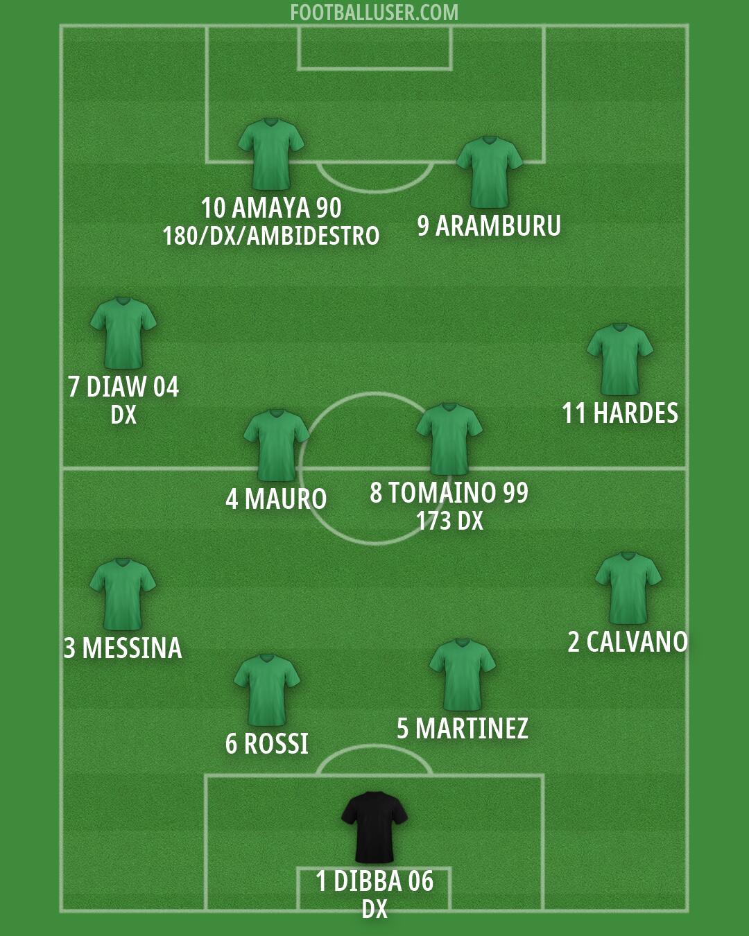 Custom Team Formation 2025