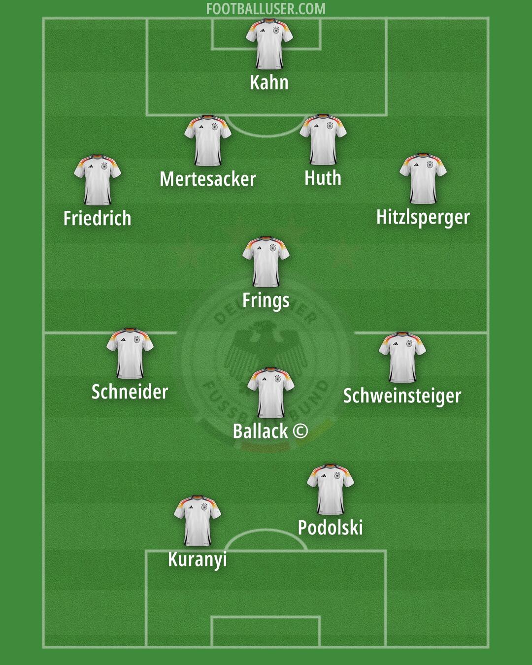 Germany Formation 2025
