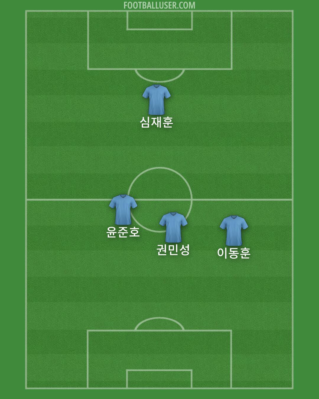 Custom Team Formation 2025