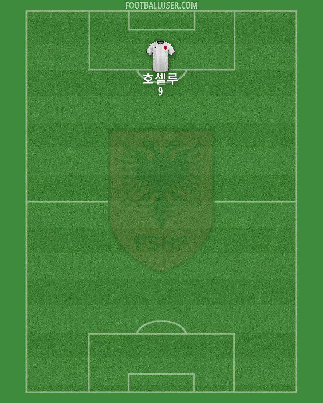 Albania Formation 2025