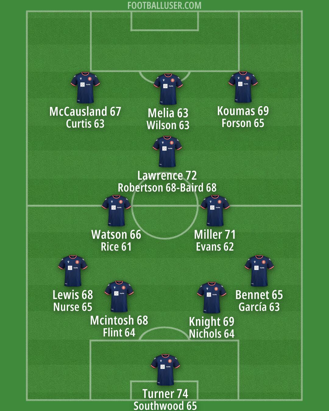 Stevenage Formation 2025