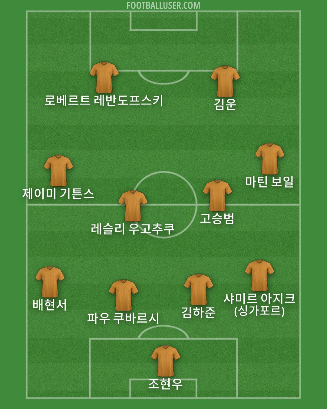Custom Team Formation 2025