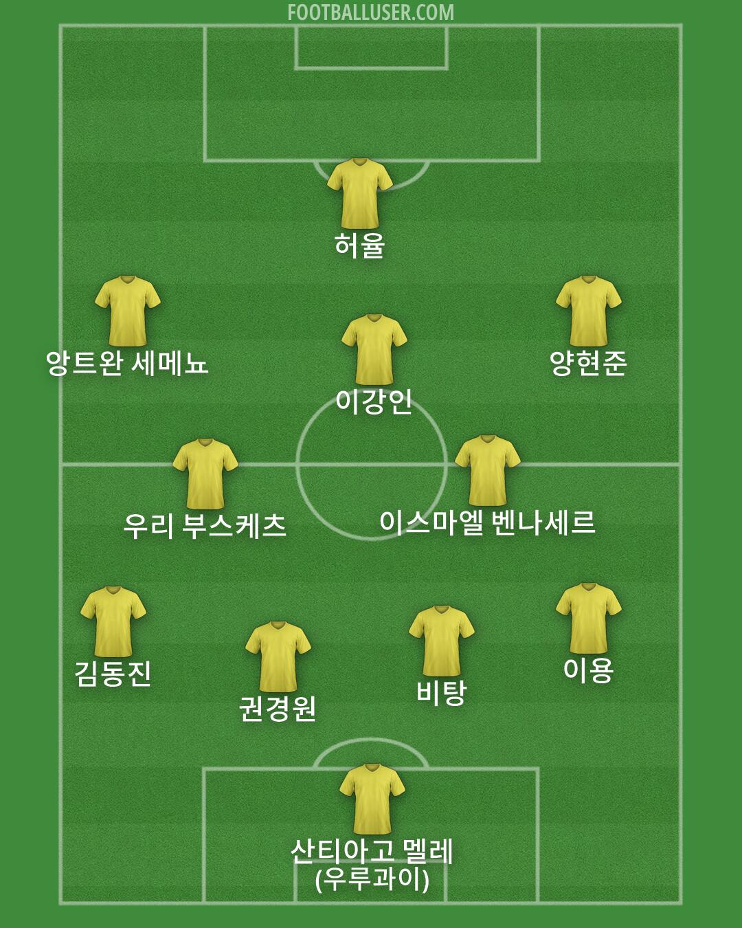 Custom Team Formation 2025