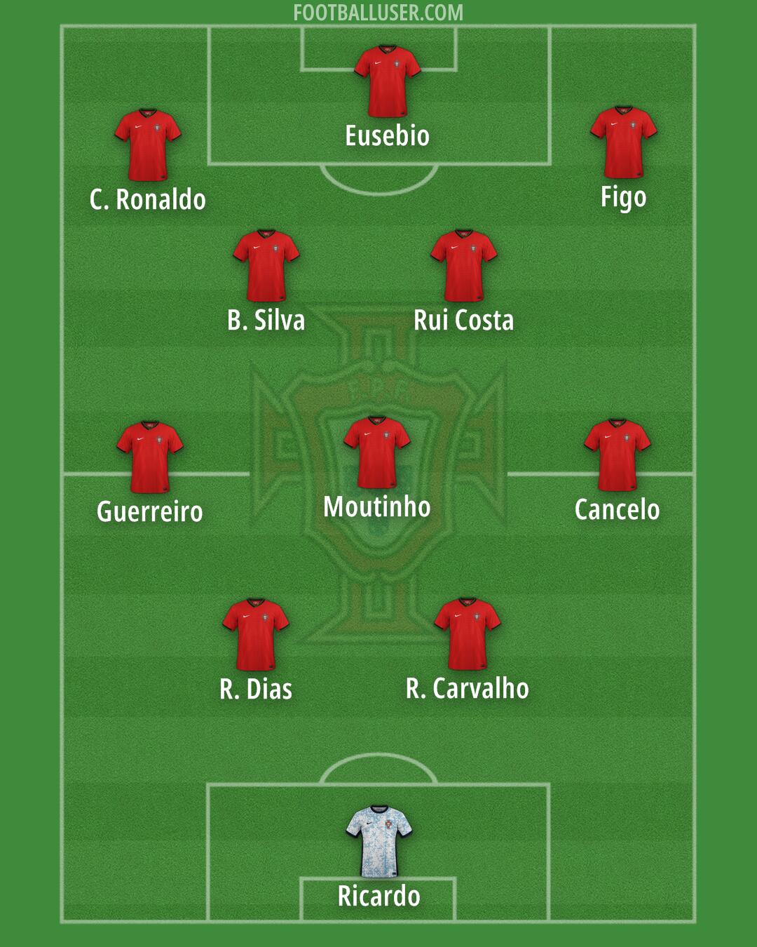 Portugal Formation 2025
