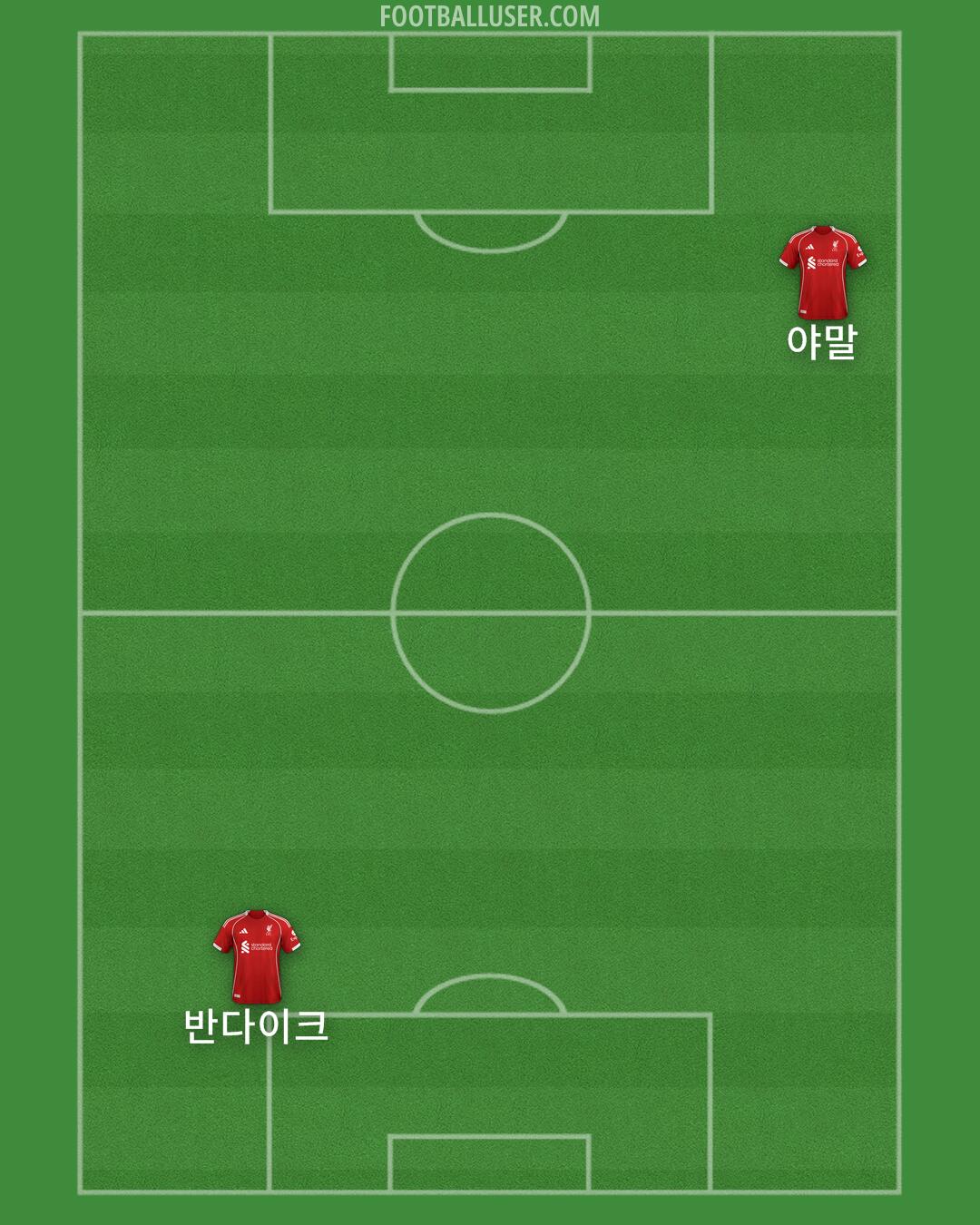Liverpool Formation 2025