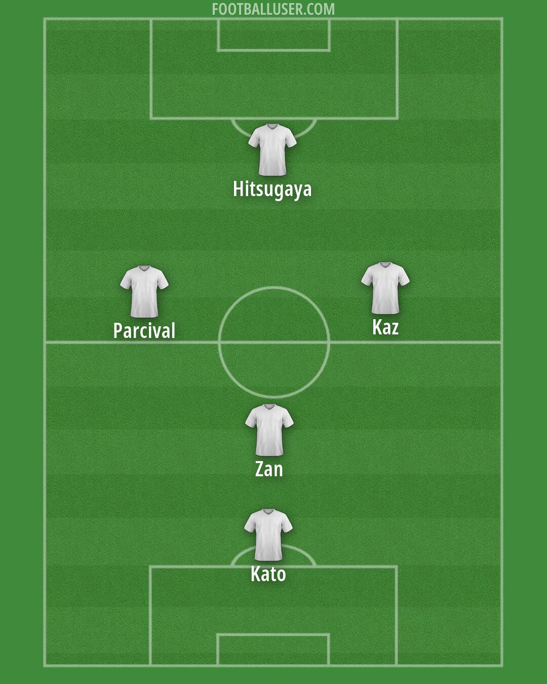 Custom Team Formation 2025