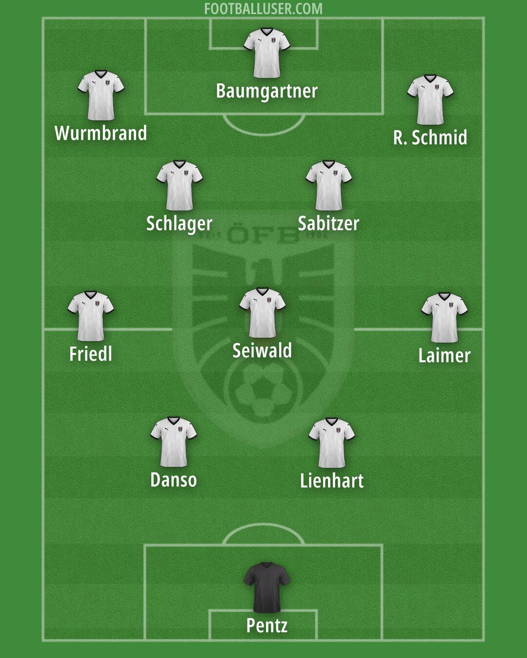 Austria Formation 2025