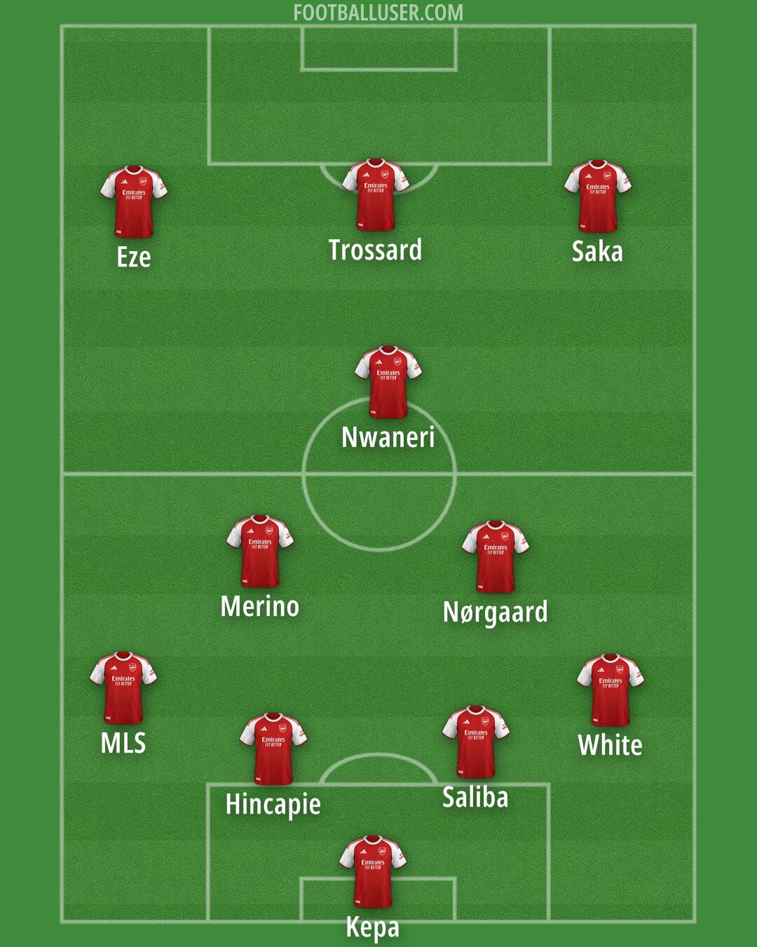 Arsenal Formation 2025
